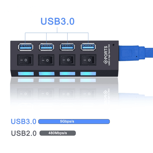 USB 3.0 vs USB 2.0 speed comparison graphic